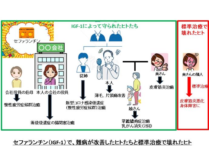 円形脱毛症　病院
